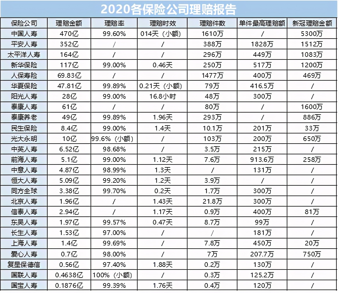 看了2020年70份理赔报告后，我发现保险公司不为人知的一面 第2张