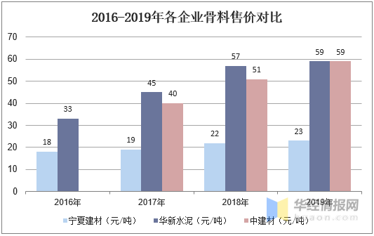 2019年中国砂石骨料行业竞争格局，开采逐渐实现产业链条化