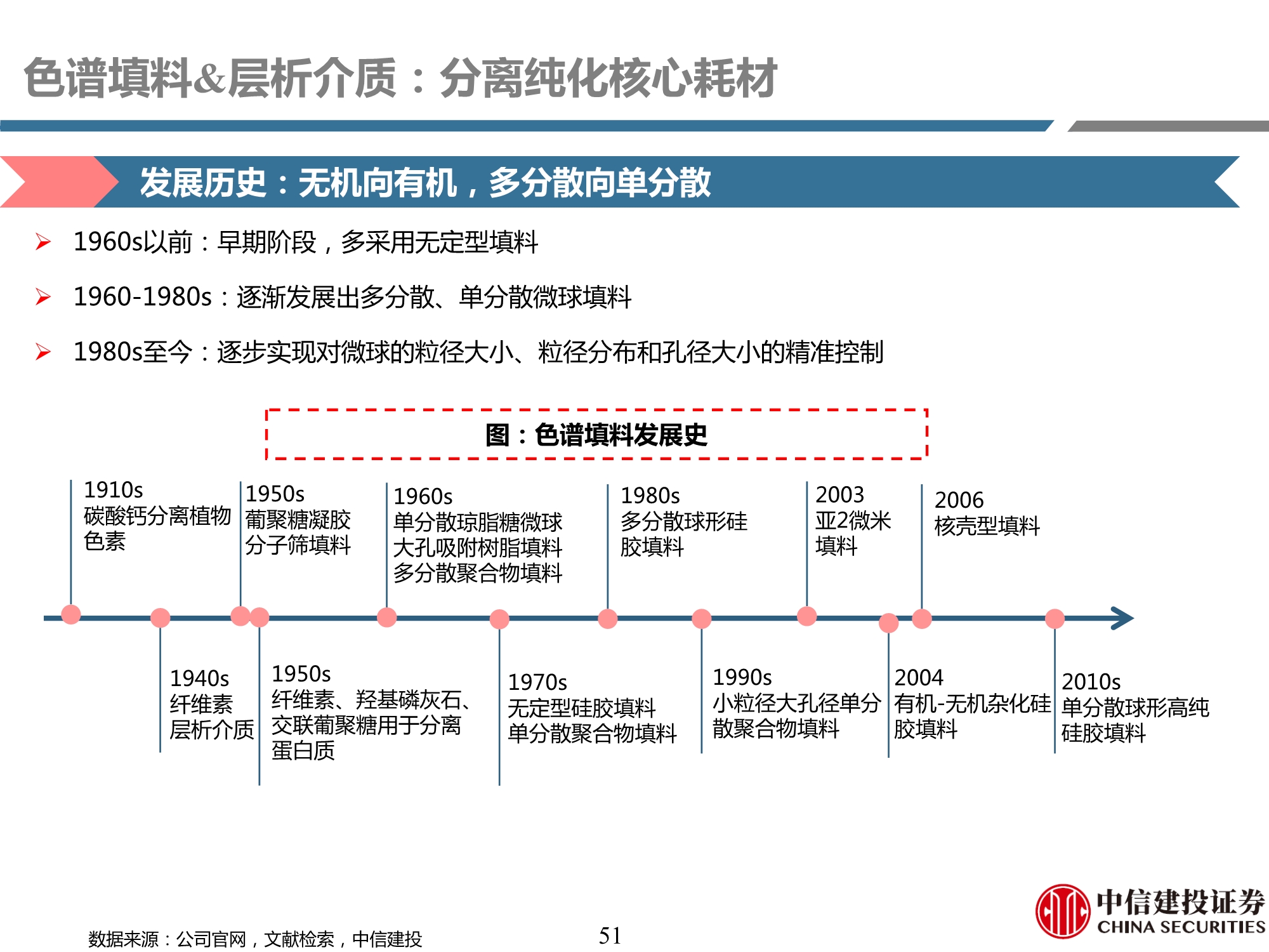 生物制药行业产业链专题研究之耗材篇：工欲善其事，必先利其器