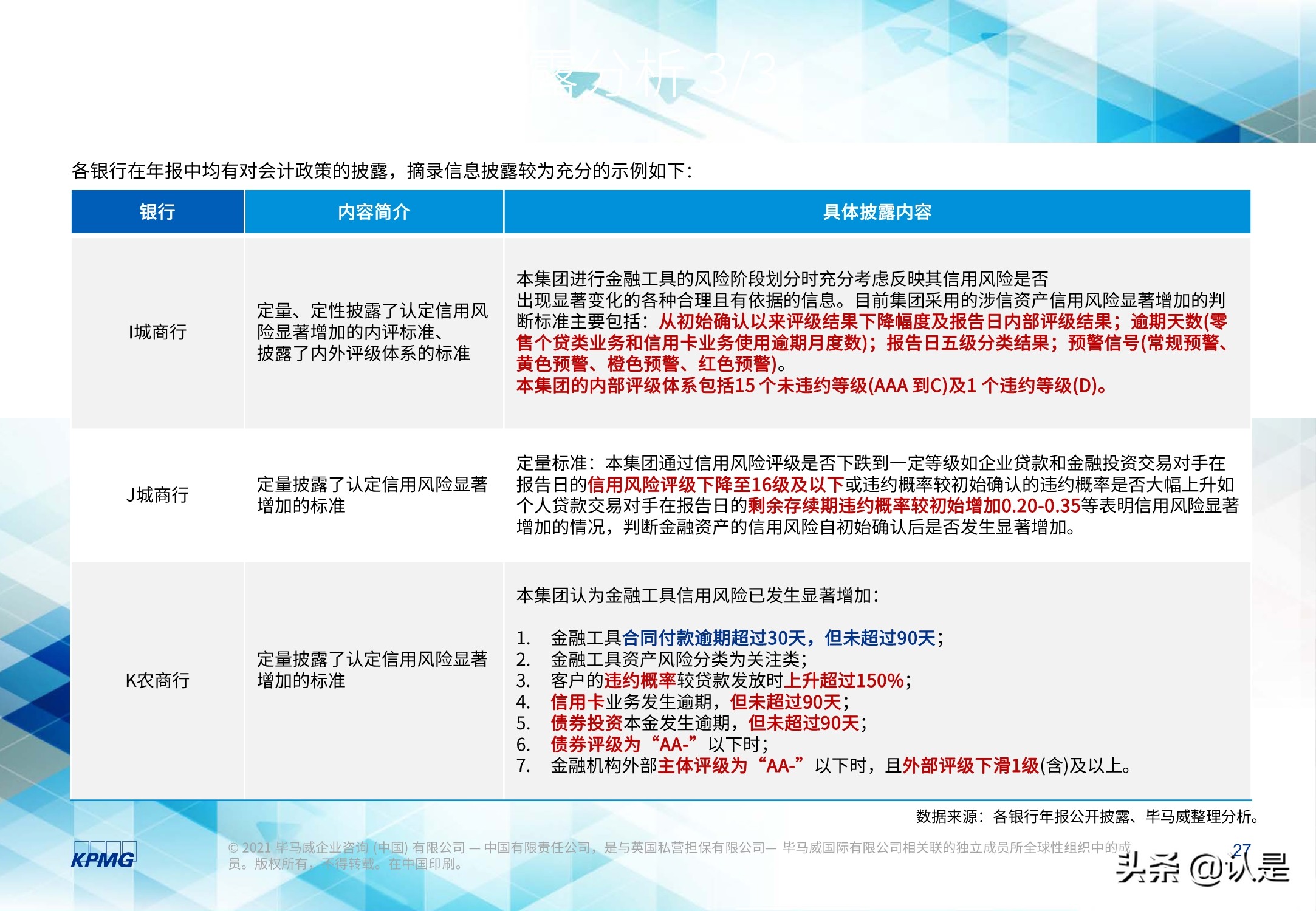 2020年度上市银行新准则执行情况分析