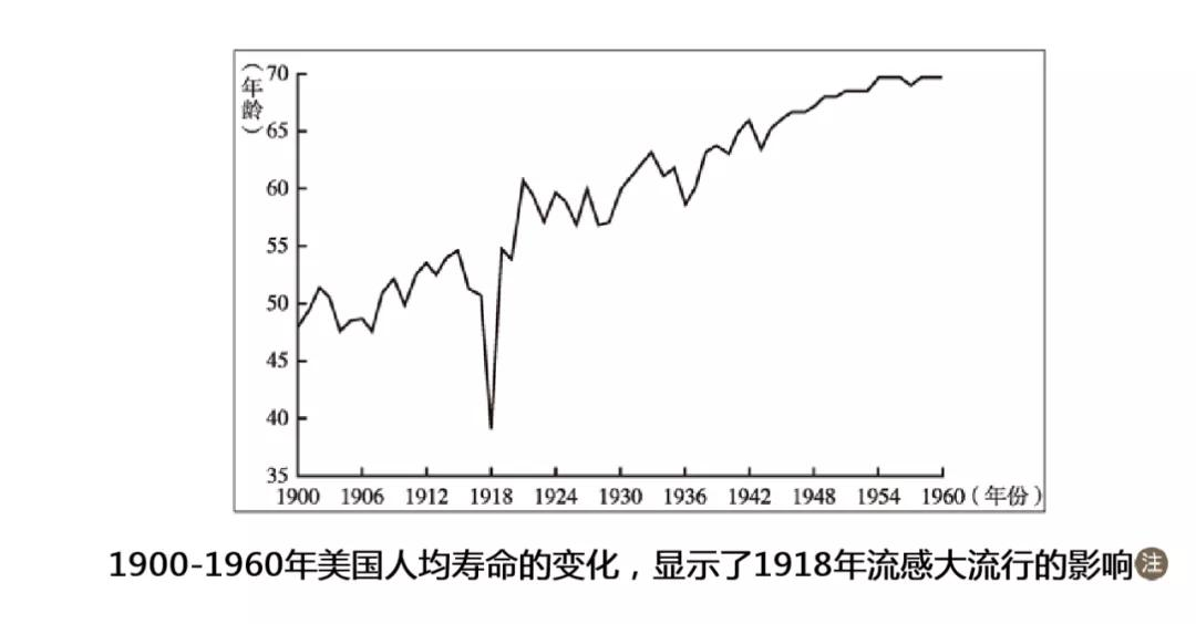 1918年，那场夺走5000万生命的大流感是如何结束的