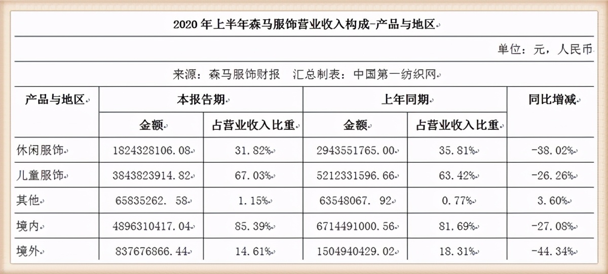 Still use growth of hurried of this 6 action to mark Zara and actor garment library, dark horse dress earned 8 only last year 100 million