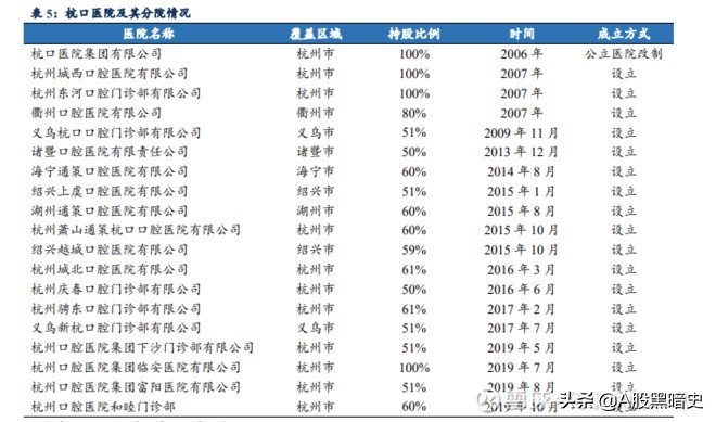 3牛6倍！挖掘口腔赛道大机会