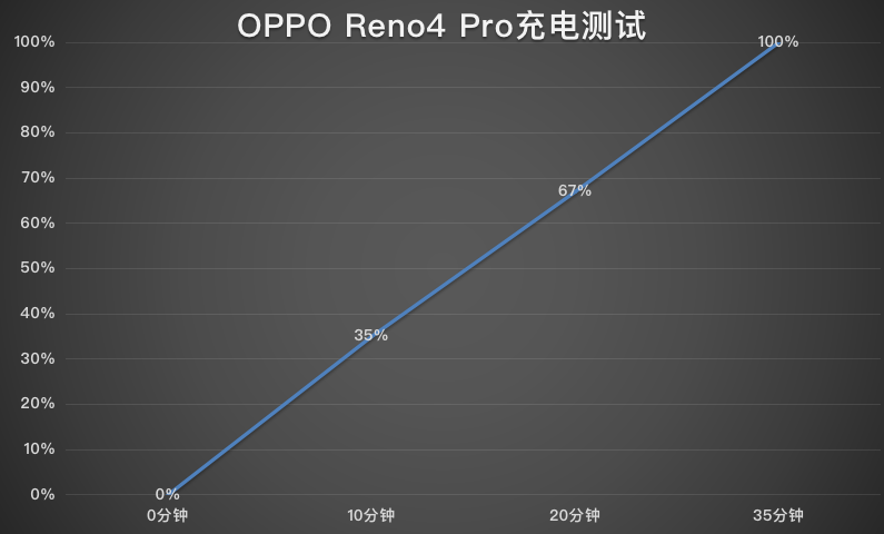 OPPO Reno4 Pro深度评测 小巧轻薄 从此告别