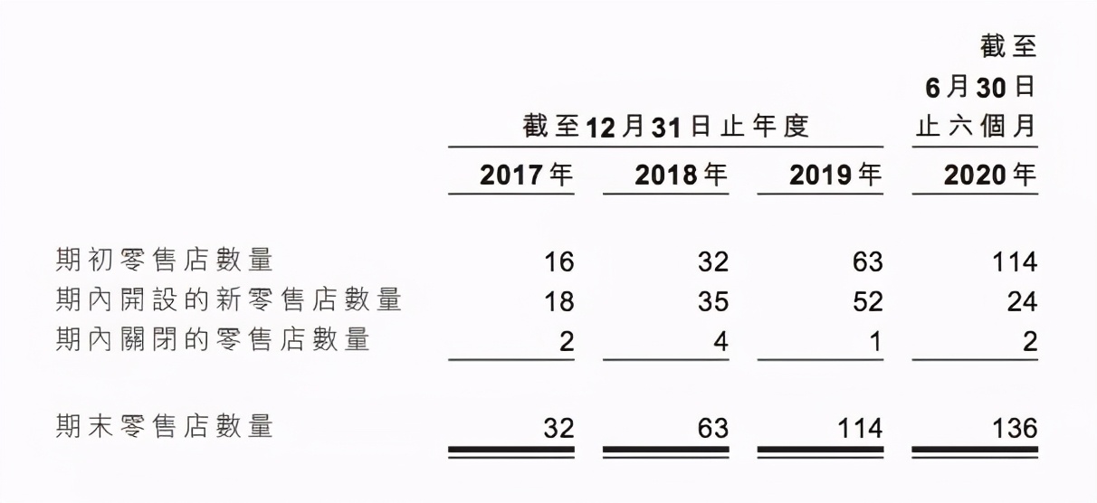 估值超400亿元的泡泡玛特即将上市