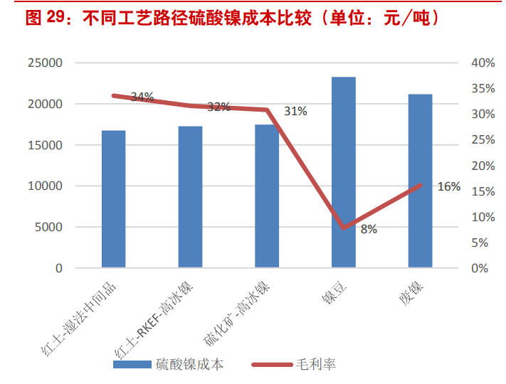 三元材料行业专题报告：经历崛起与蛰伏，行业迎来大变局