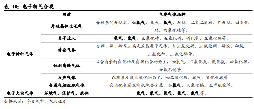 杭氧股份深度解析：工业气体行业属性优秀，公司层面拐点显现