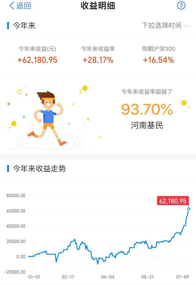 基金日记7.10操作：行情振荡，吃药喝酒