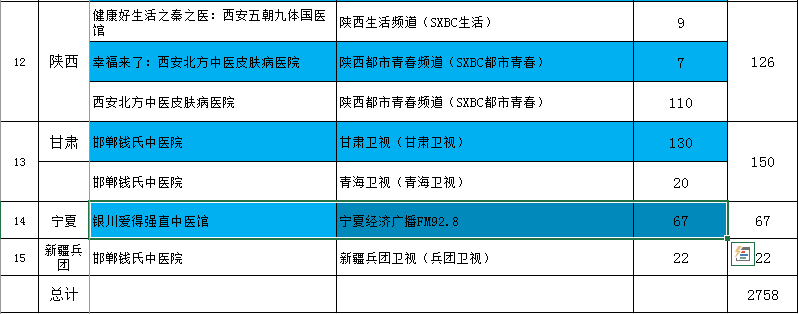 国家中医药管理局：二季度监测到涉嫌违法中医广告2758次