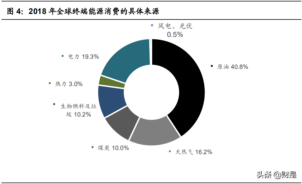 碳中和专题研究报告：能源变革，全球碳中和现实与愿景