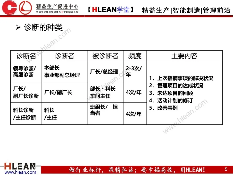 「精益学堂」简单高效的管理工具—方针管理（下）