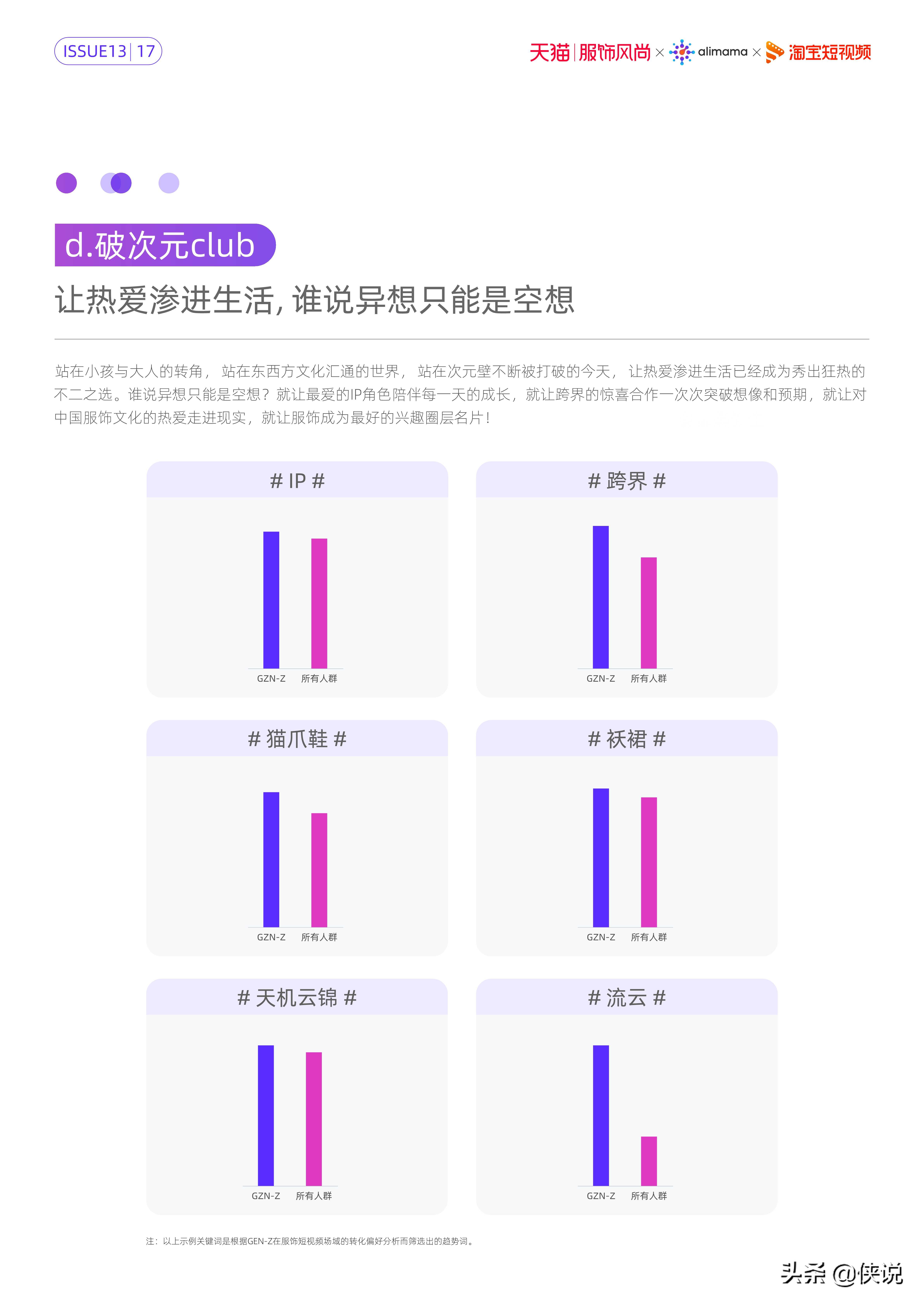 服饰风尚短视频内容策略洞察（阿里妈妈）