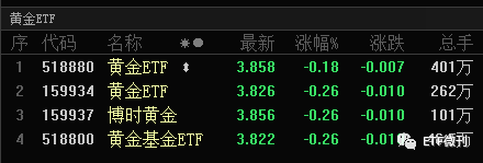 重要！今天出手了，扫货了这几个ETF品种！5月