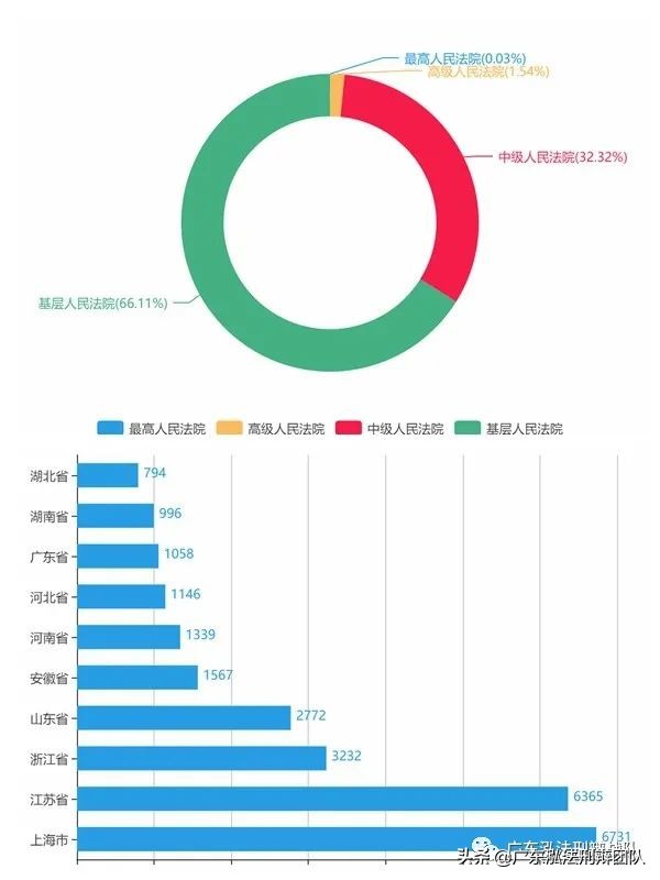 以案说法，虚开增值税专用发票案件的七大无罪辩点