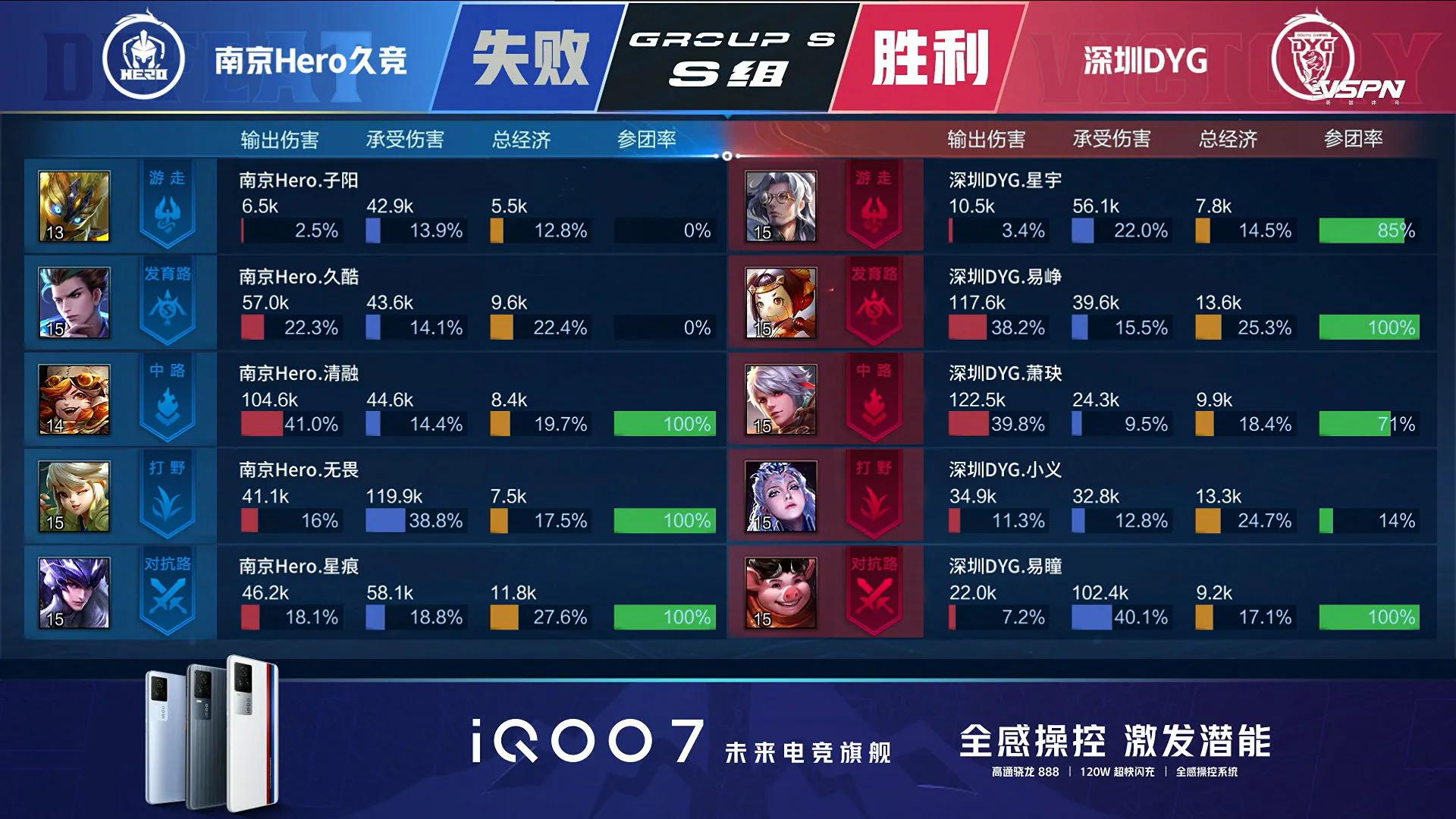 Does convention of # of #2021 spring contest surpass Nanjing Hero the first round long contest: ? 