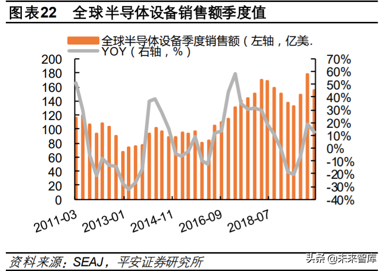 半导体清洗设备行业专题研究与投资策略