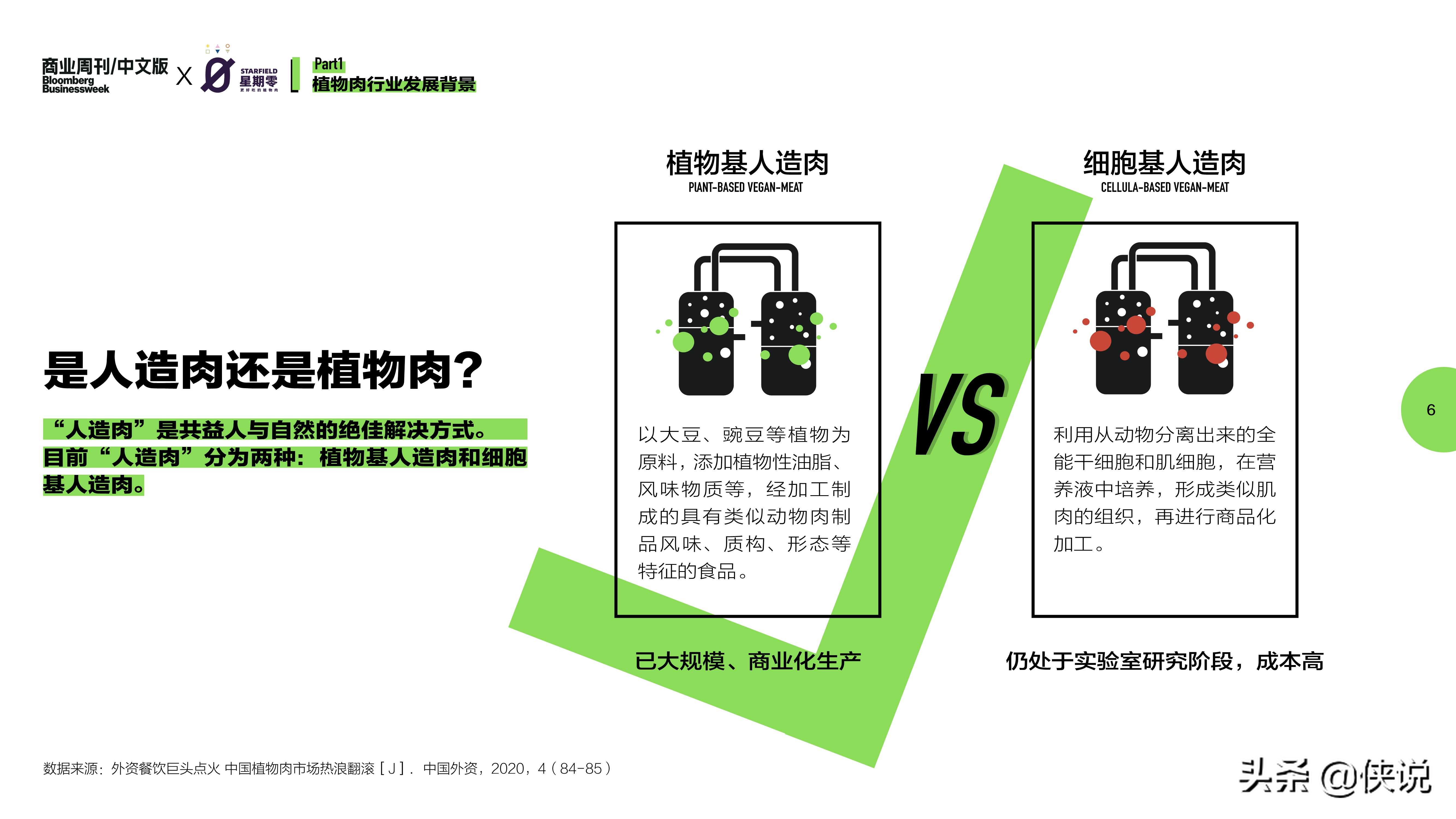 2021中国植物肉行业洞察白皮书