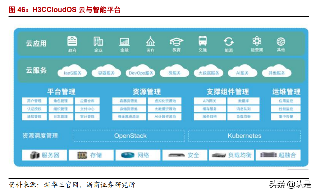 紫光股份深度报告：战略“四化”成长驱动，长期竞争力迎重估
