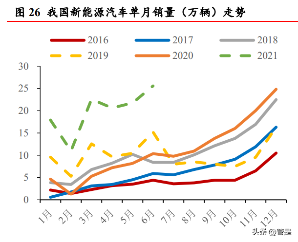 先导智能专题报告