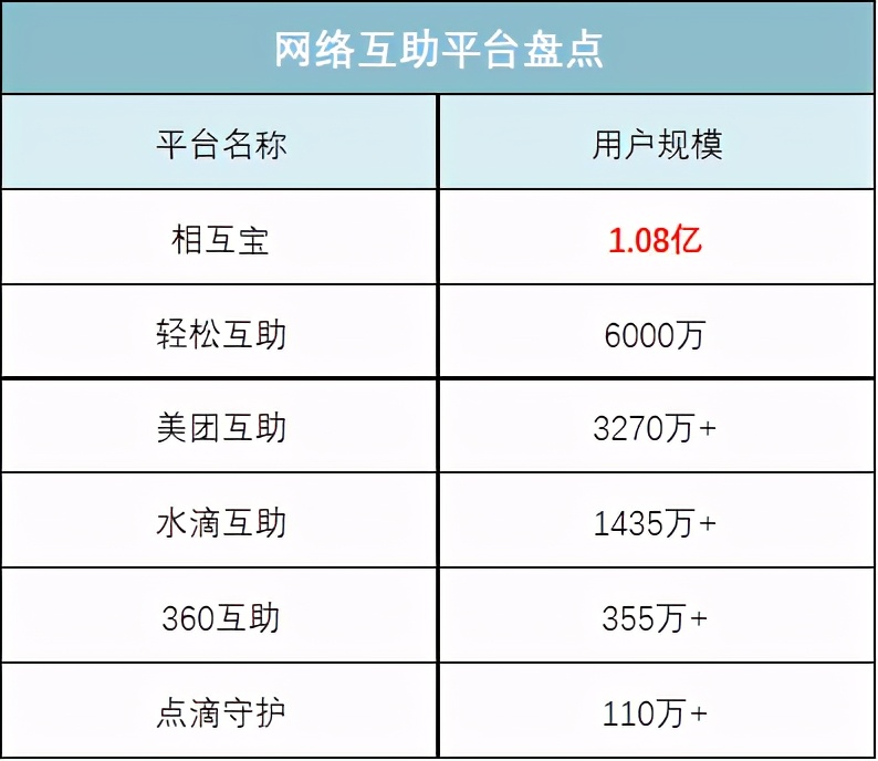 腾讯惠民保，蚂蚁相互宝，谁是天使，谁是恶魔？