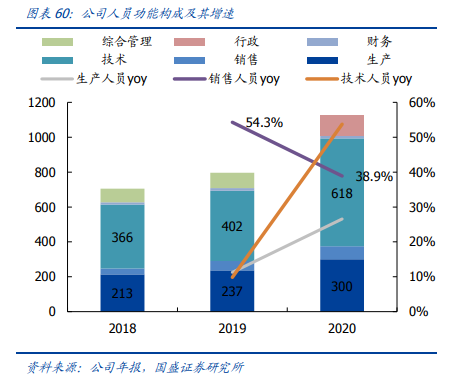瀚川智能专题研究：“1+N”战略布局拥抱成长