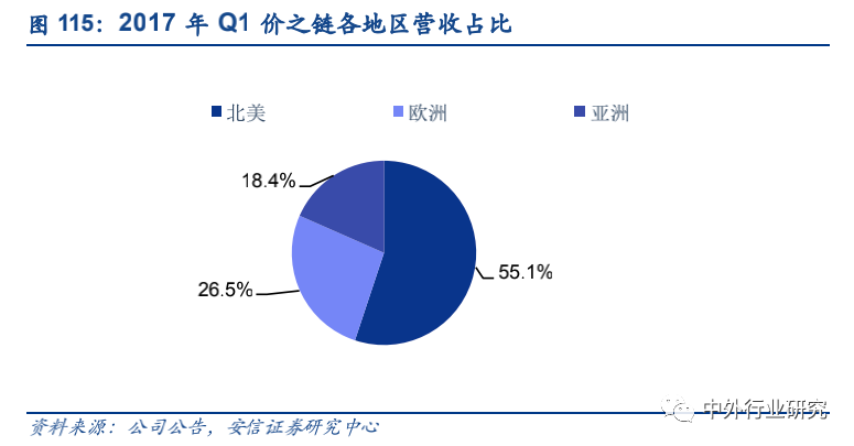 政策扶持“中国制造”走出去,跨境出口电商运营方式多样化