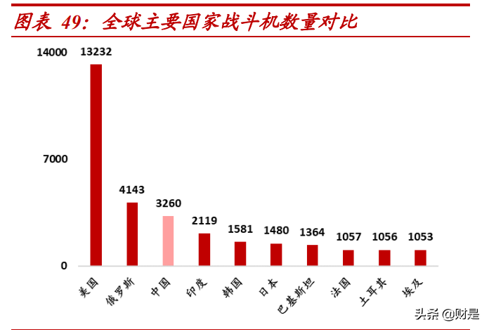 航发动力深度解析：先进军机加速放量，国产“心”动力澎湃