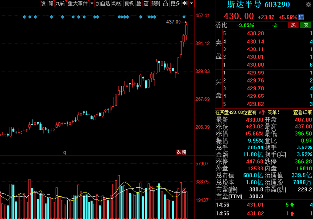 A股：2021年硬科技龙头股大盘点！新一轮周期是硬科技的盛宴？