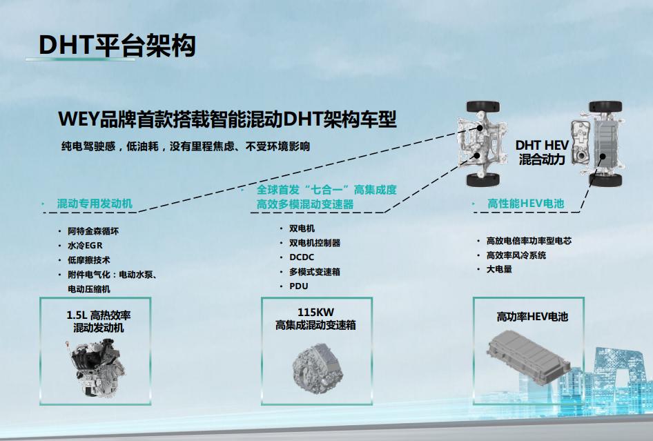 WEY玛奇朵智能混动DHT再树标杆 带来快、顺、静、省的出行新体验