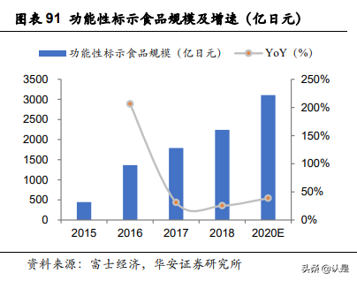 华熙生物深度解析：“技术嫁接”浇灌“HA乔木”茁壮成长