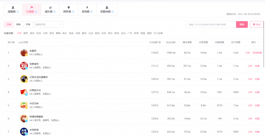 在B站万物皆可恰饭，如何选择合适的B站UP主进行品牌营销？
