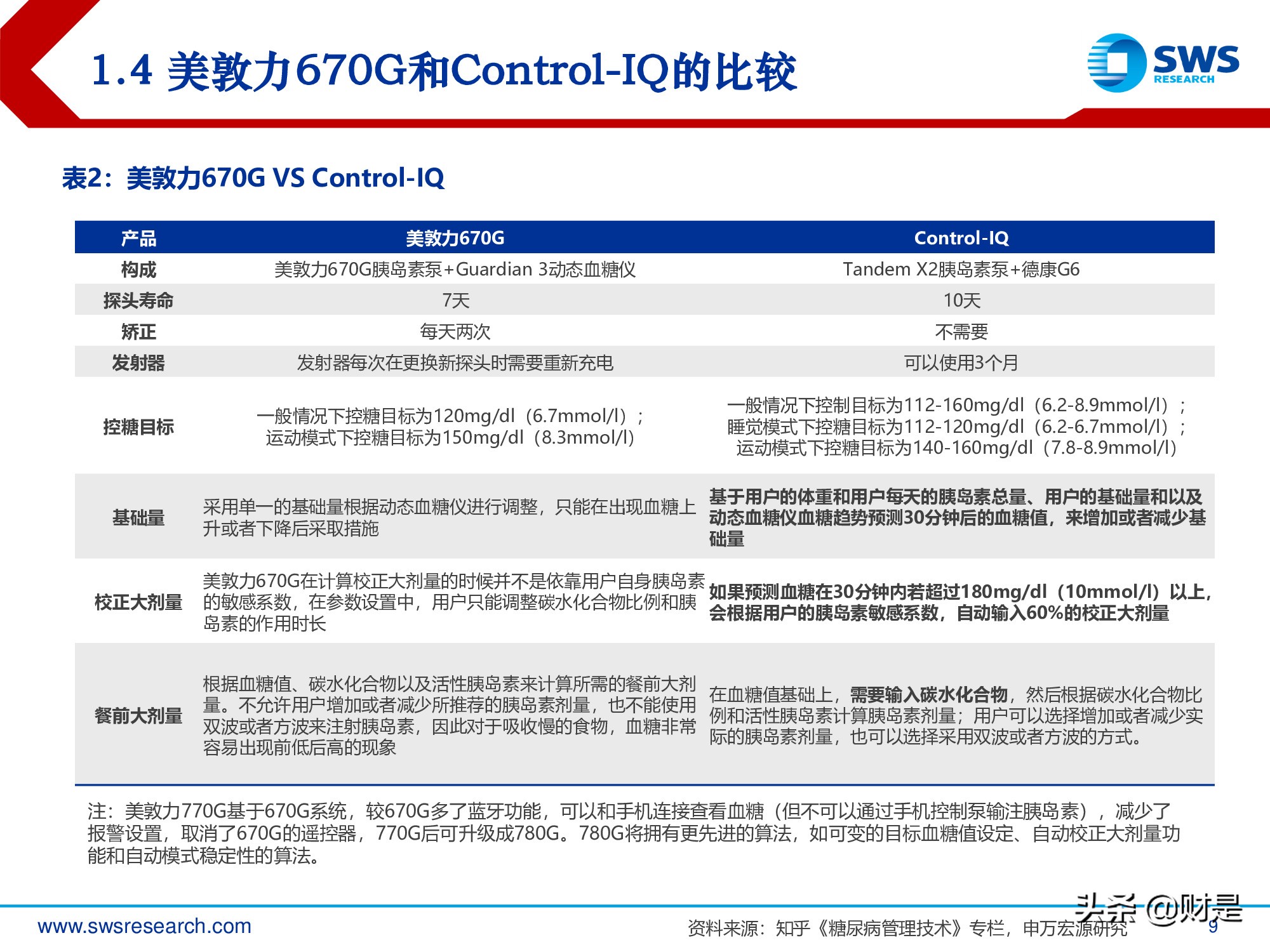 连续血糖监测行业深度报告：国产崛起剑指千亿蓝海市场