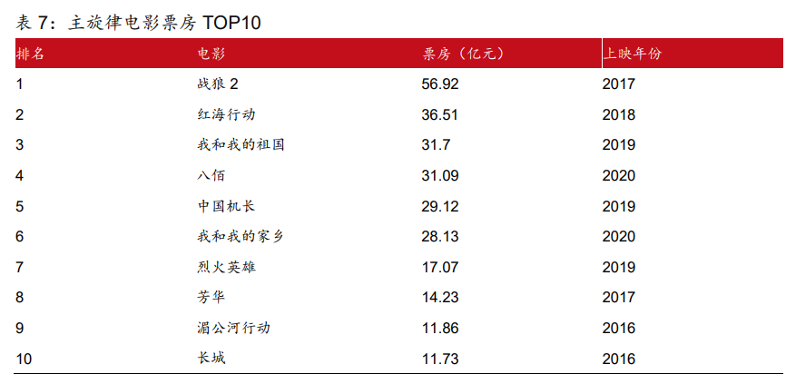 傳媒行業(yè)2021年策略報(bào)告：內(nèi)容為王，產(chǎn)能出清，強(qiáng)者恒強(qiáng)