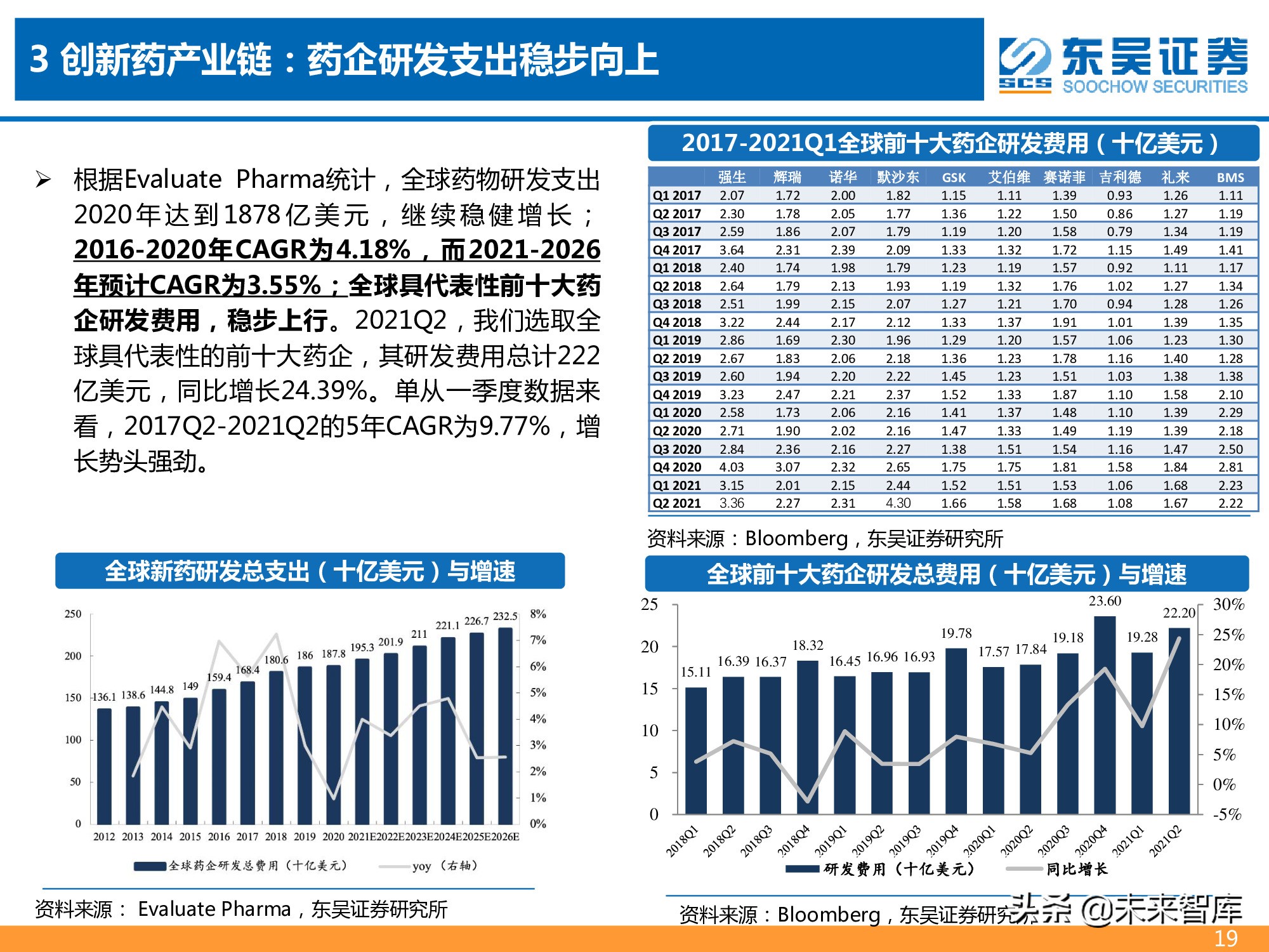 医药行业2021年半年报总结报告：医药分化加剧，CXO仍为皇冠明珠