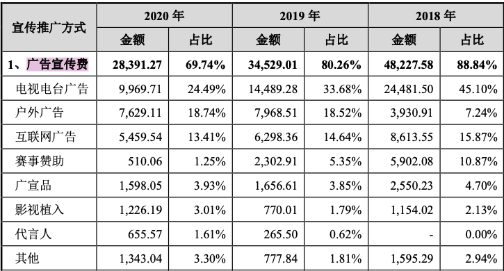 东鹏饮料多次风险提示后股价跌去33％“千亿”市值或欠缺成长性支撑