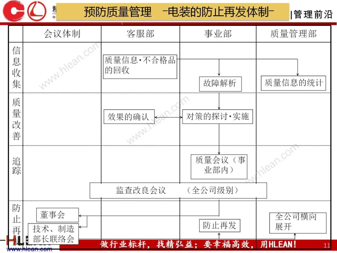 「精益学堂」丰田集团的TQM活动