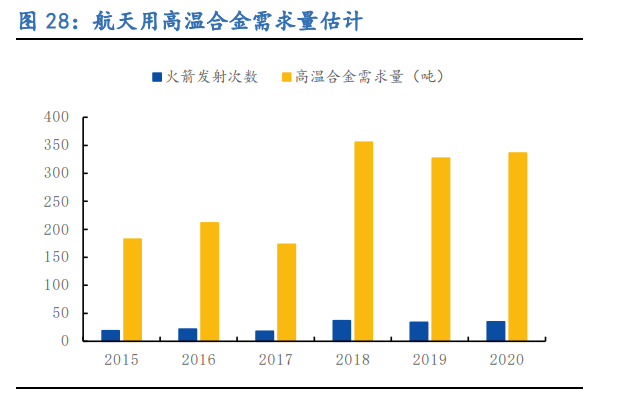 图南股份专题报告：高温合金民营新秀，把握行业成长红利