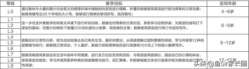 当红炸子鸡 51talk英语靠谱吗 亲测后 2千字冒险揭秘 鱼sir家长圈 Mdeditor