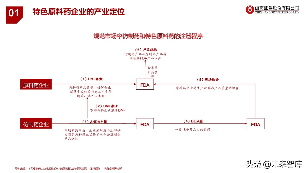 特色原料药行业研究与投资框架：从成长性属性看API投资逻辑