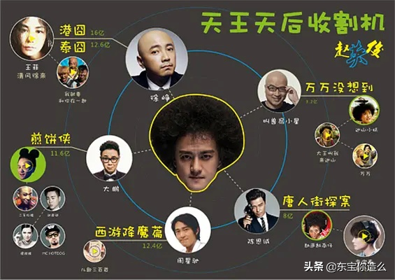 2021年才刚开始，已有6位大明星不幸去世，谁最让人惋惜？