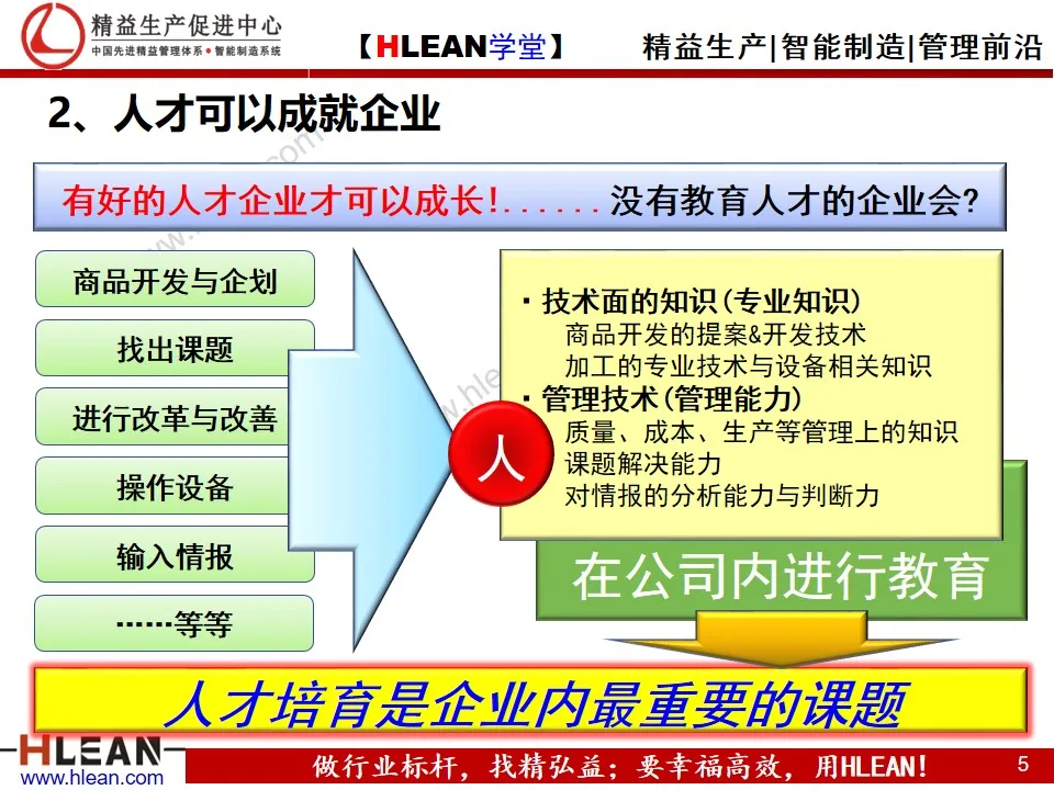 精益PPT  丰田人才育成