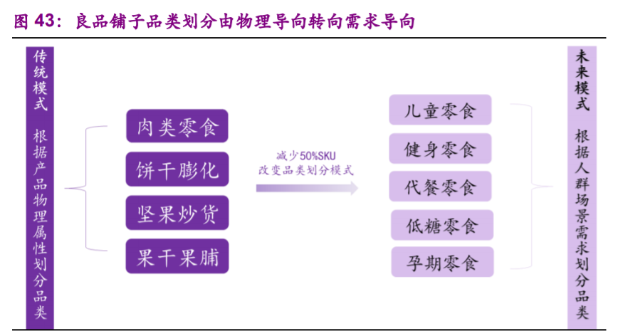 食品行业专题报告：加盟连锁，千帆竞发，方兴未艾