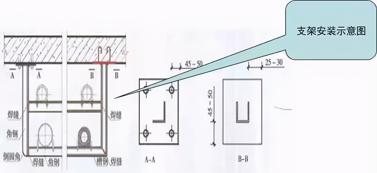 建筑机电安装工程细部施工做法，这个必须先收藏