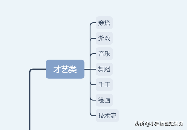 你知道吗？其实短视频总有6个大类，46小类详解