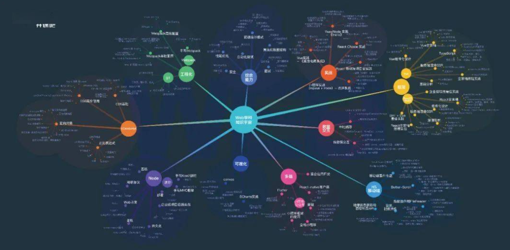 从入门到退坑，详细解密IT行业的5个岗位，最赚钱的是哪个？