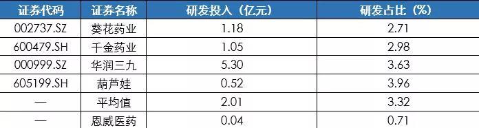 恩威医药IPO：“洁尔阴洗液”安全否？