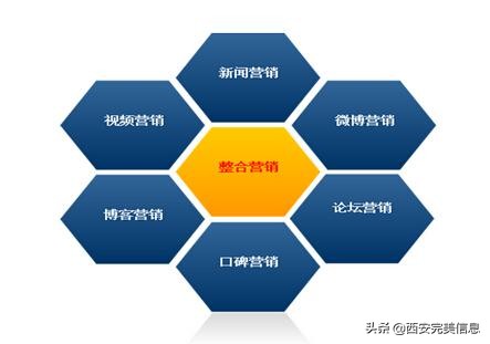 網絡營銷產品推廣方法有哪些產品推廣的5個方法