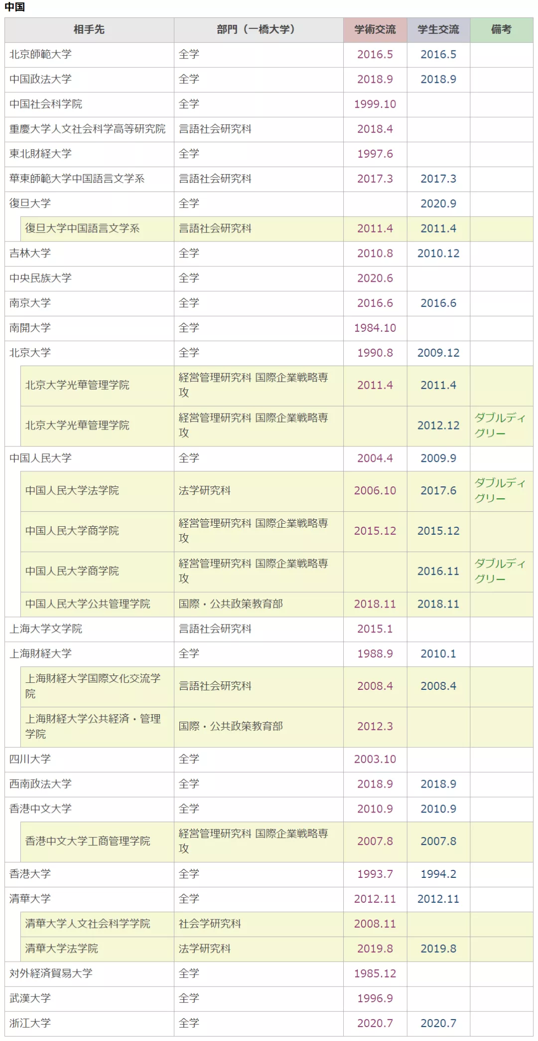 又一所名校停止招收经济学研究生!想赴日读经济,还有哪些途径?