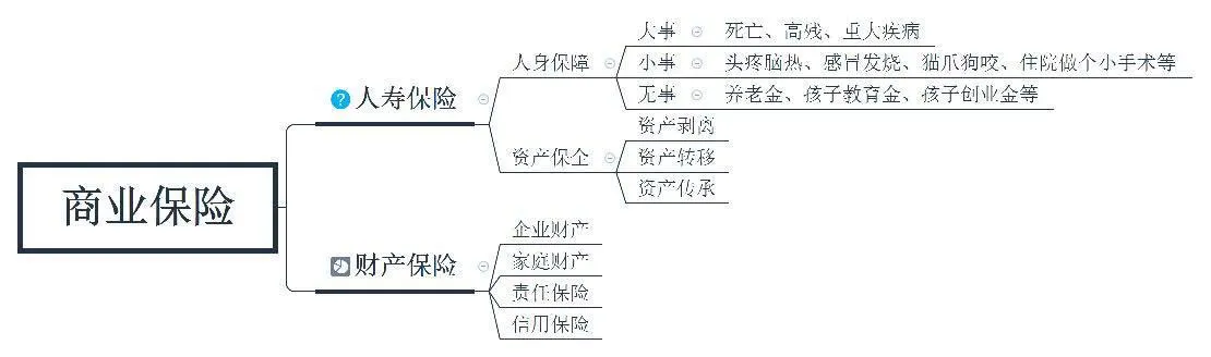 一次性给你讲清楚，你必须要知道的保险知识 第2张