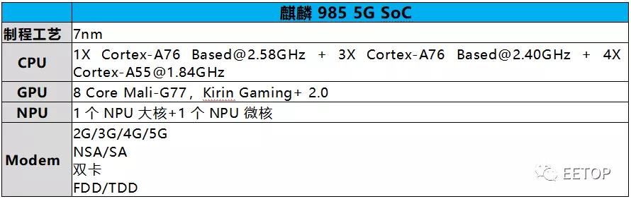 华为发布nova7！深度解读麒麟985如何做到更快稳更低功耗更高性能